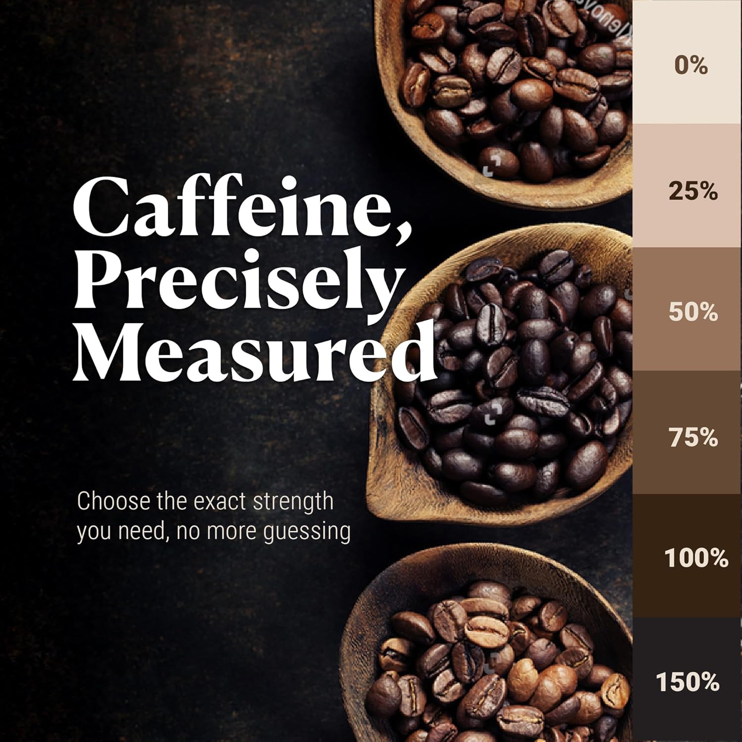 Measured