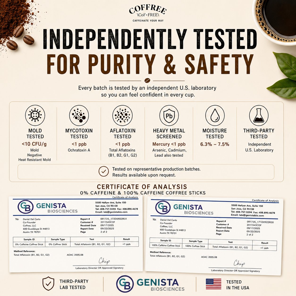 Independently tested for purity & safety — full lab panel